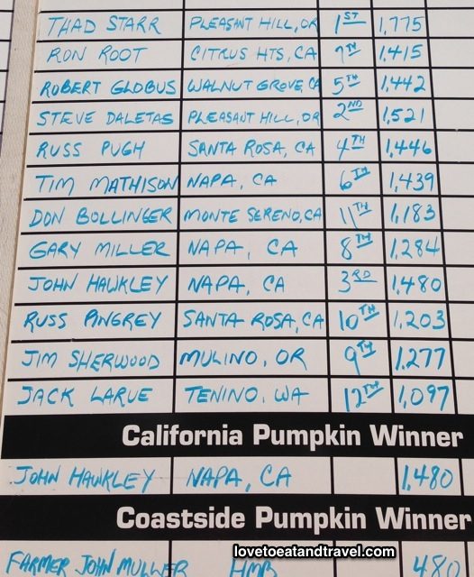 2012 Half Moon Bay Pumpkin Weigh-Off Contest - List of Winners
